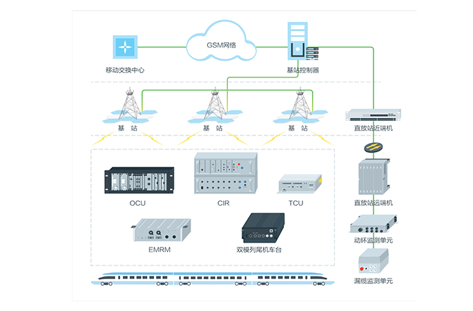 GSM-R系列产品